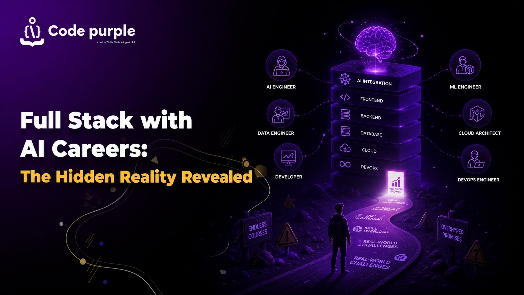 Full Stack with AI Careers The Hidden Reality Revealed